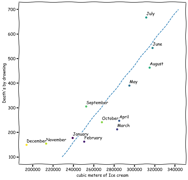 icecream_correlations